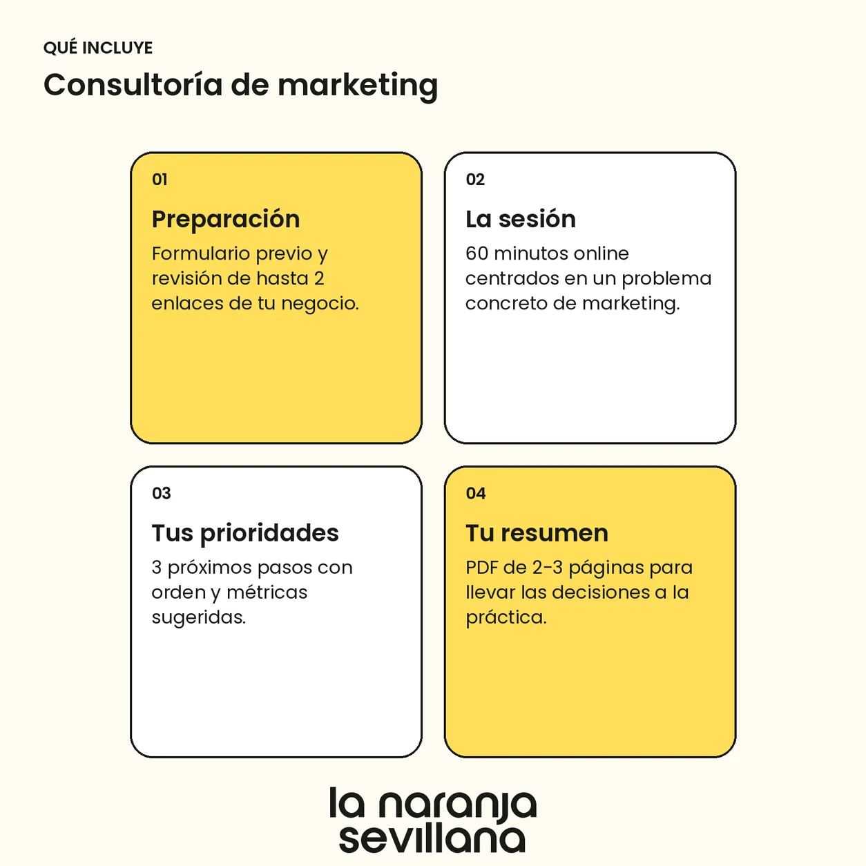 qué incluye consultoría de marketing Qué incluye Consultoría de marketing de La Naranja Sevillana.