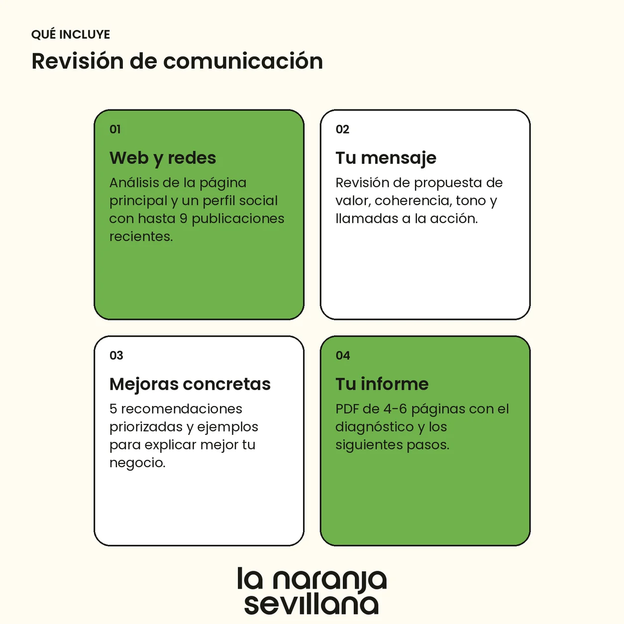 qué incluye revisión de comunicación Qué incluye Revisión de comunicación de La Naranja Sevillana.